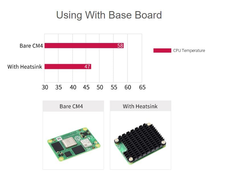 Raspberry Pi Compute Module 4 heatsink with Mounting Holes and Screws 15 22 2 6