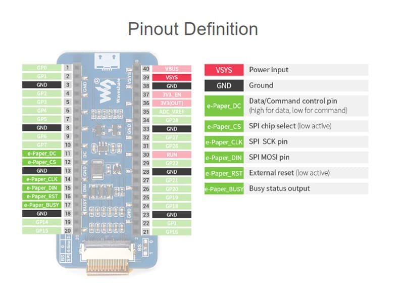 2.13inch E-Ink Display HAT for Raspberry Pi Pico with 212*104 Red / Black / White SPI 14 22 2 4