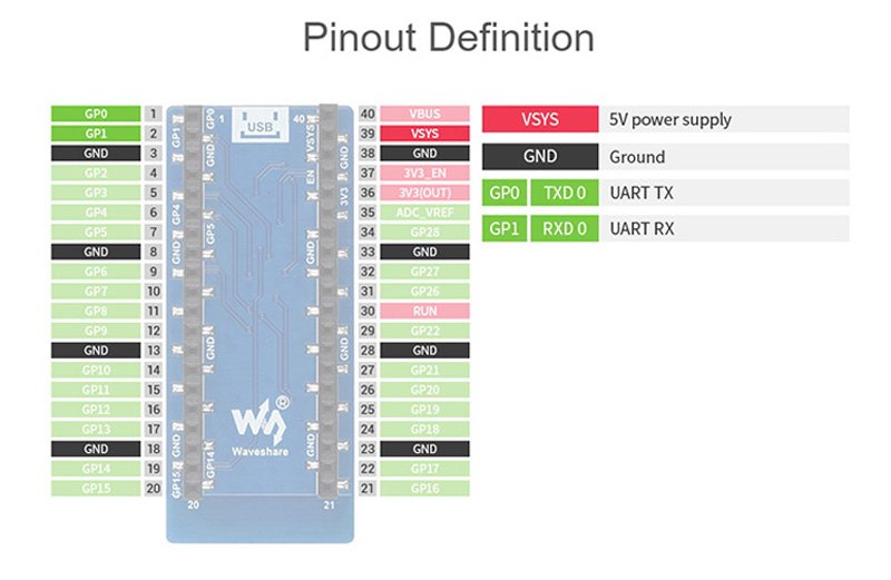 ESP8266 WiFi Expansion Module for Raspberry Pi Pico Supports TCP/UDP Protocol 15 22 6 2