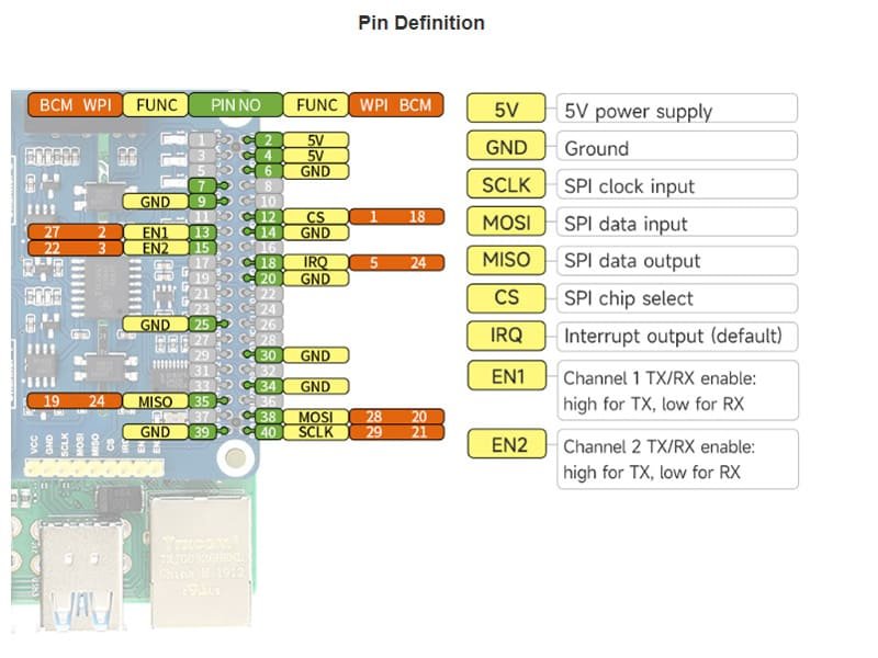 2-Channel Isolated RS485 Expansion Board Communication module for Raspberry Pi 4B/3B+ 15 333 1